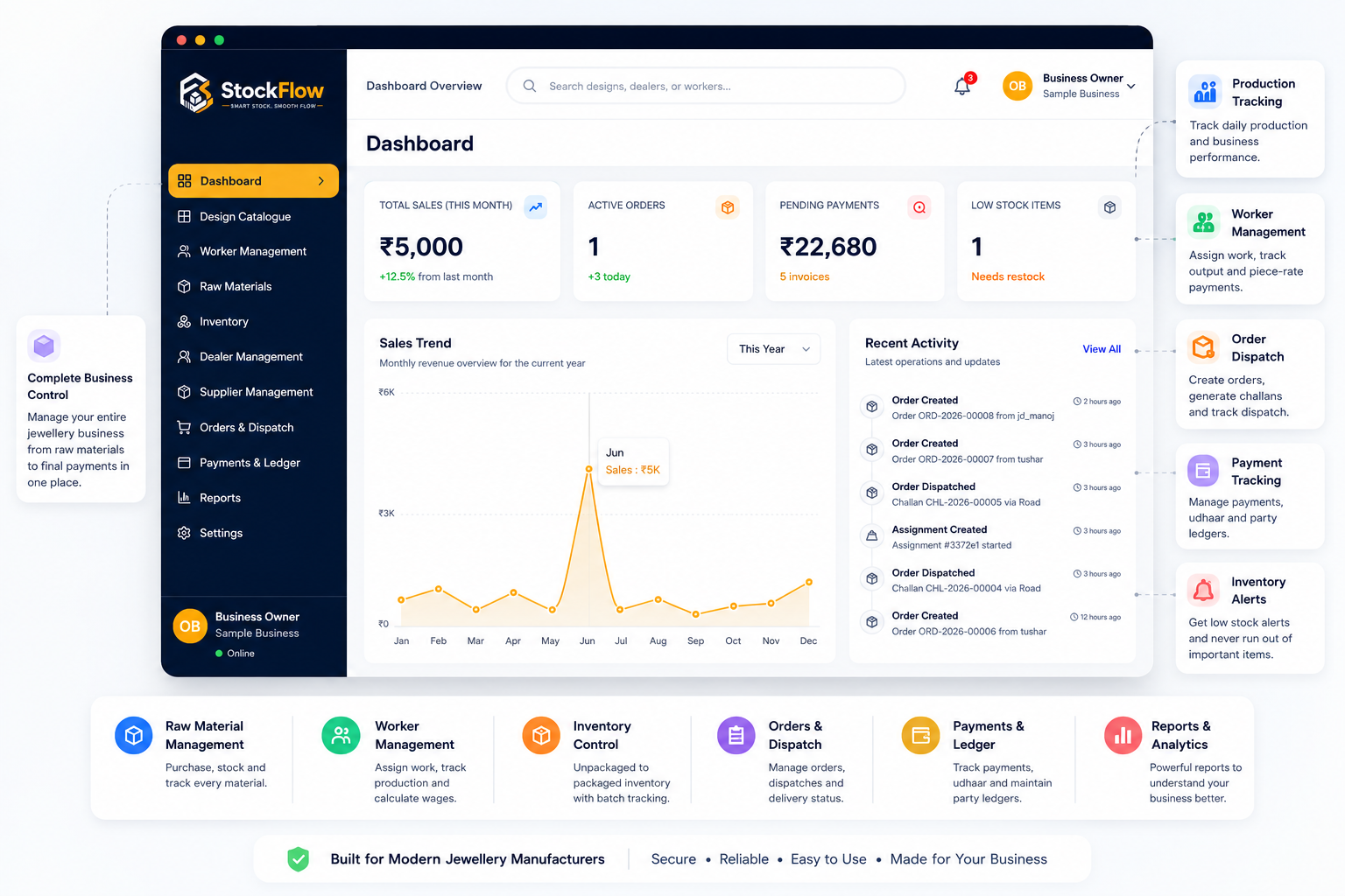 StockFlow Dashboard